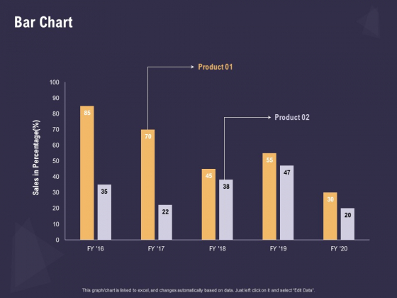 Effective Workforce Management Bar Chart Ppt PowerPoint Presentation Inspiration Brochure PDF Effective Workforce Management Bar Chart Ppt PowerPoint Presentation Inspiration Brochure PDF