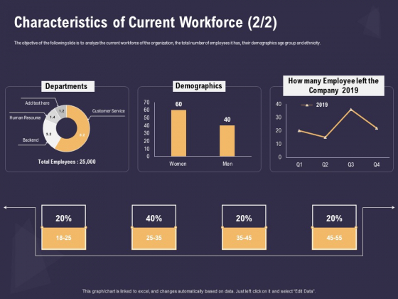 Effective Workforce Management Characteristics Of Current Workforce Demographics Ppt PowerPoint Presentation Professional File Formats PDF Effective Workforce Management Characteristics Of Current Workforce Demographics Ppt PowerPoint Presentation Professional File Formats PDF
