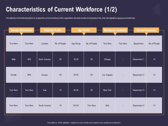 Effective Workforce Management Characteristics Of Current Workforce Locations Ppt PowerPoint Presentation Slides Portrait PDF Effective Workforce Management Characteristics Of Current Workforce Locations Ppt PowerPoint Presentation Slides Portrait PDF