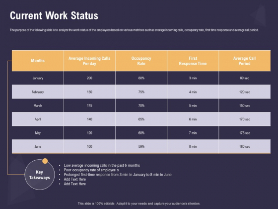 Effective Workforce Management Current Work Status Ppt PowerPoint Presentation Summary Gallery PDF Effective Workforce Management Current Work Status Ppt PowerPoint Presentation Summary Gallery PDF
