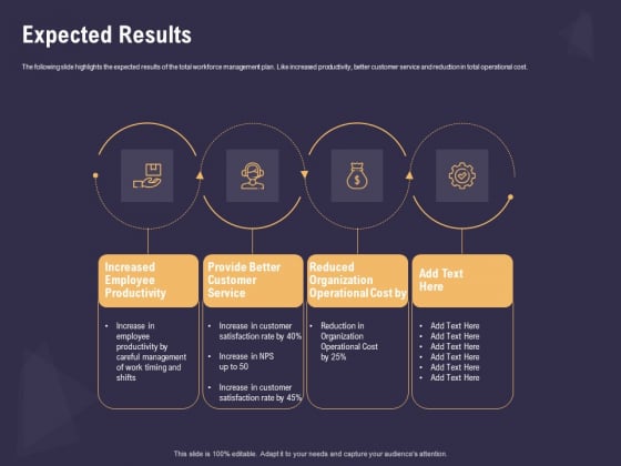 Effective Workforce Management Expected Results Ppt PowerPoint Presentation Deck PDF Effective Workforce Management Expected Results Ppt PowerPoint Presentation Deck PDF
