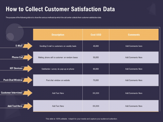 Effective Workforce Management How To Collect Customer Satisfaction Data Ppt PowerPoint Presentation Infographic Template Guidelines PDF Effective Workforce Management How To Collect Customer Satisfaction Data Ppt PowerPoint Presentation Infographic Template Guidelines PDF