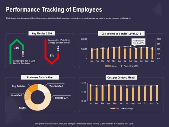 Effective Workforce Management Performance Tracking Of Employees Ppt PowerPoint Presentation Inspiration Sample PDF Effective Workforce Management Performance Tracking Of Employees Ppt PowerPoint Presentation Inspiration Sample PDF