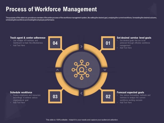 Effective Workforce Management Process Of Workforce Management Ppt PowerPoint Presentation Ideas Clipart PDF Effective Workforce Management Process Of Workforce Management Ppt PowerPoint Presentation Ideas Clipart PDF