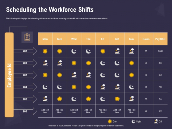 Effective Workforce Management Scheduling The Workforce Shifts Ppt PowerPoint Presentation Summary Format Ideas PDF Effective Workforce Management Scheduling The Workforce Shifts Ppt PowerPoint Presentation Summary Format Ideas PDF