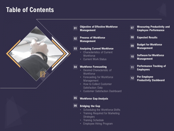 Effective Workforce Management Table Of Contents Ppt PowerPoint Presentation Professional Master Slide Effective Workforce Management Table Of Contents Ppt PowerPoint Presentation Professional Master Slide