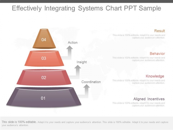 Effectively Integrating Systems Chart Ppt Sample Effectively Integrating Systems Chart Ppt Sample