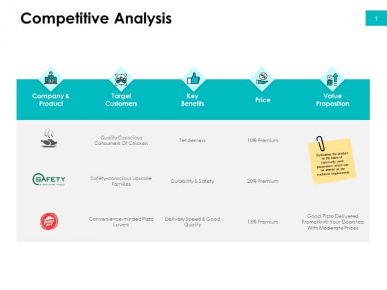 Effectivity Associated To Target Market Competitive Analysis Ppt Layouts Objects PDF Effectivity Associated To Target Market Competitive Analysis Ppt Layouts Objects PDF