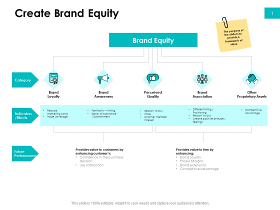 Effectivity Associated To Target Market Create Brand Equity Ppt Infographics Demonstration PDF Effectivity Associated To Target Market Create Brand Equity Ppt Infographics Demonstration PDF