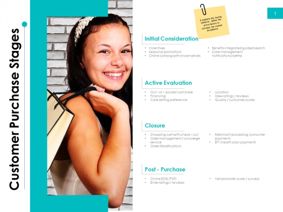 Effectivity Associated To Target Market Customer Purchase Stages Ppt Show PDF Effectivity Associated To Target Market Customer Purchase Stages Ppt Show PDF