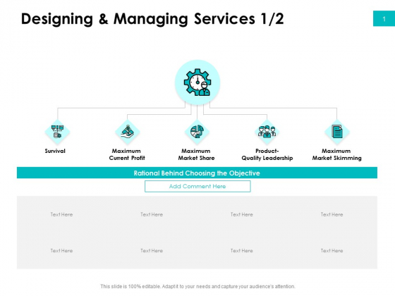 Effectivity Associated To Target Market Designing And Managing Services Profit Ppt Pictures Information PDF Effectivity Associated To Target Market Designing And Managing Services Profit Ppt Pictures Information PDF