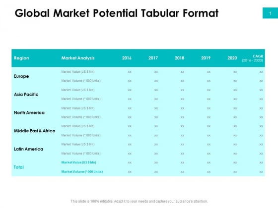 Effectivity Associated To Target Market Global Market Potential Tabular Format Guidelines PDF Effectivity Associated To Target Market Global Market Potential Tabular Format Guidelines PDF