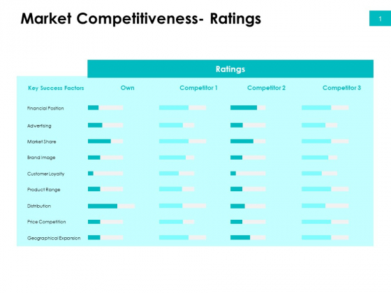 Effectivity Associated To Target Market Market Competitiveness Ratings Ppt Show Example File PDF Effectivity Associated To Target Market Market Competitiveness Ratings Ppt Show Example File PDF