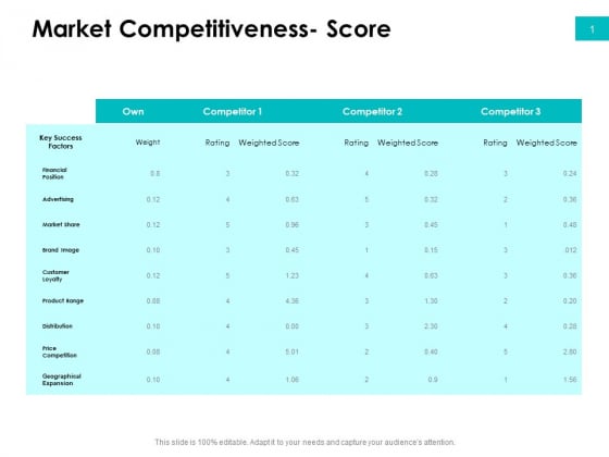 Effectivity Associated To Target Market Market Competitiveness Score Ppt Pictures Vector PDF Effectivity Associated To Target Market Market Competitiveness Score Ppt Pictures Vector PDF