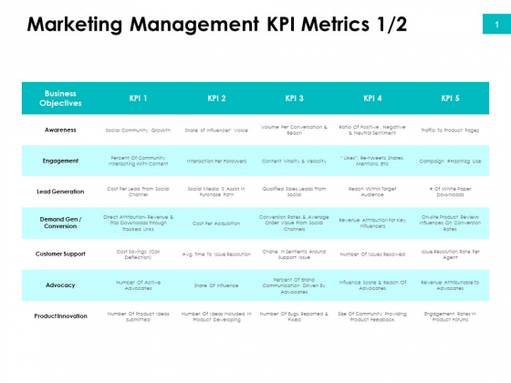 Effectivity Associated To Target Market Marketing Management Kpi Metrics Active Ppt Show Deck PDF Effectivity Associated To Target Market Marketing Management Kpi Metrics Active Ppt Show Deck PDF