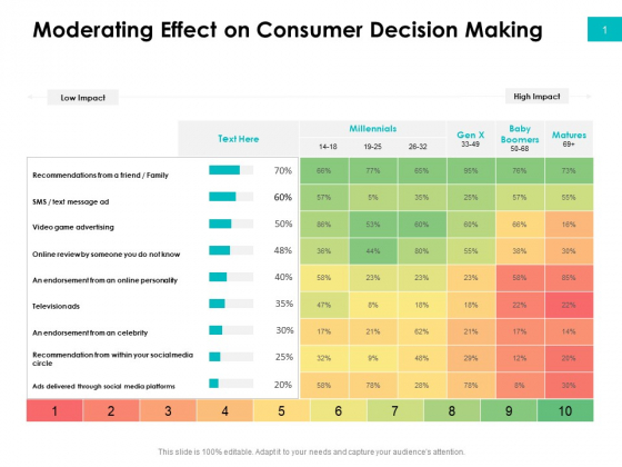 Effectivity Associated To Target Market Moderating Effect On Consumer Decision Making Ppt Professional Template PDF Effectivity Associated To Target Market Moderating Effect On Consumer Decision Making Ppt Professional Template PDF