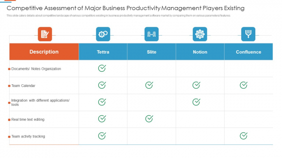 Efficiency Administration Software Investor Financing Competitive Assessment Of Major Demonstration PDF Efficiency Administration Software Investor Financing Competitive Assessment Of Major Demonstration PDF