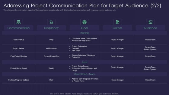 Efficient Communication Plan For Project Management Addressing Project Communication Plan Download PDF