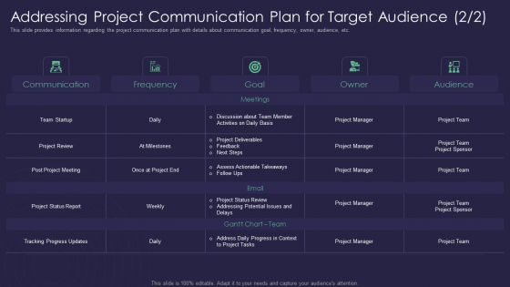 Efficient Communication Plan For Project Management Addressing Project Communication Plan Download PDF Efficient Communication Plan For Project Management Addressing Project Communication Plan Download PDF