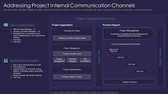 Efficient Communication Plan For Project Management Addressing Project Internal Communication Channels Template PDF