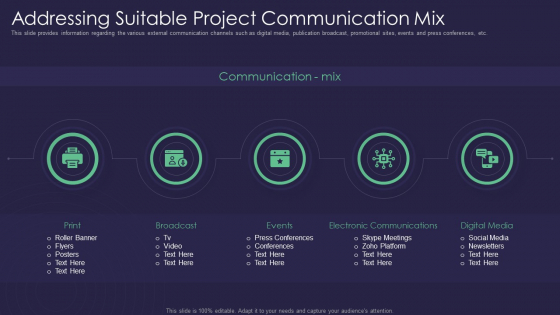 Efficient Communication Plan For Project Management Addressing Suitable Project Communication Mix Template PDF Efficient Communication Plan For Project Management Addressing Suitable Project Communication Mix Template PDF