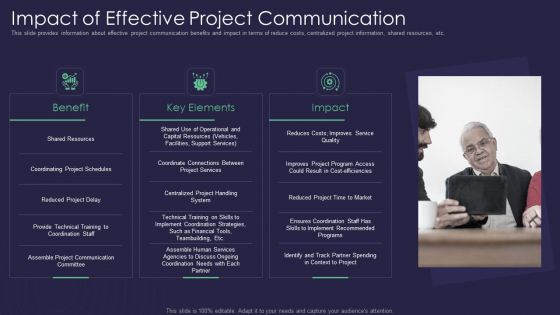 Efficient Communication Plan For Project Management Impact Of Effective Project Communication Template PDF Efficient Communication Plan For Project Management Impact Of Effective Project Communication Template PDF