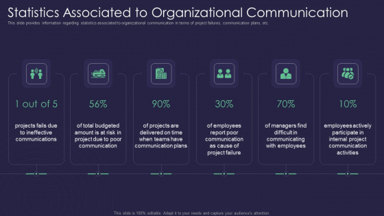 Efficient Communication Plan For Project Management Statistics Associated To Organizational Communication Elements PDF Efficient Communication Plan For Project Management Statistics Associated To Organizational Communication Elements PDF