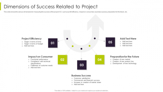 Efficient Ways For Successful Project Administration Dimensions Of Success Related To Project Rules PDF Efficient Ways For Successful Project Administration Dimensions Of Success Related To Project Rules PDF