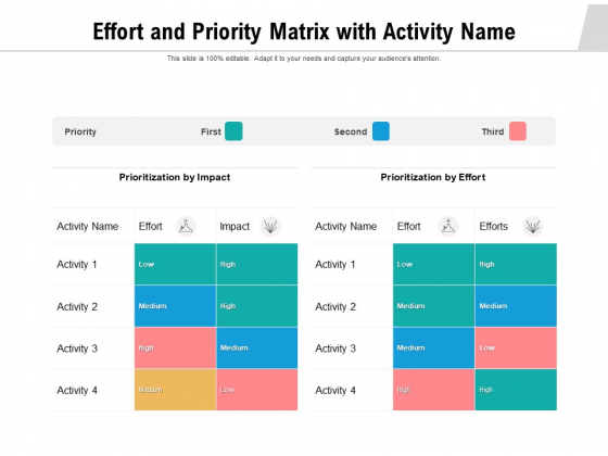 Effort And Priority Matrix With Activity Name Ppt Powerpoint Presentation Infographics Smartart Pdf Effort And Priority Matrix With Activity Name Ppt Powerpoint Presentation Infographics Smartart Pdf