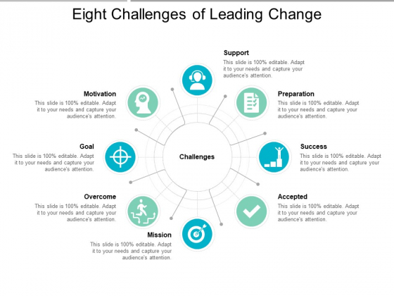 Eight Challenges Of Leading Change Ppt PowerPoint Presentation Model Guide