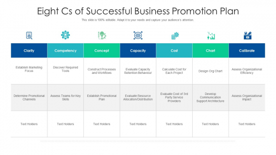 Eight Cs Of Successful Business Promotion Plan Ppt PowerPoint Presentation Gallery Icons PDF