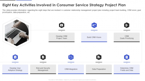 Eight Key Activities Involved In Consumer Service Strategy Project Plan Summary PDF