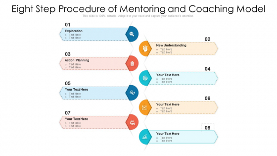 Eight Step Procedure Of Mentoring And Coaching Model Ppt PowerPoint Presentation Gallery Outline PDF