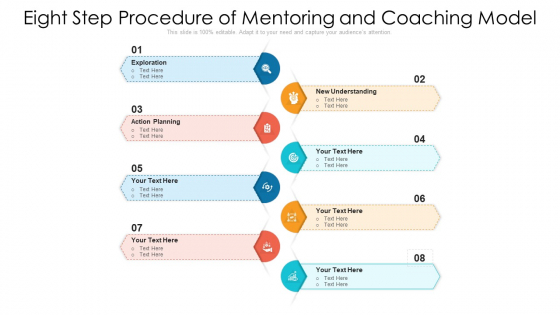 Eight Step Procedure Of Mentoring And Coaching Model Ppt PowerPoint Presentation Gallery Outline PDF Eight Step Procedure Of Mentoring And Coaching Model Ppt PowerPoint Presentation Gallery Outline PDF