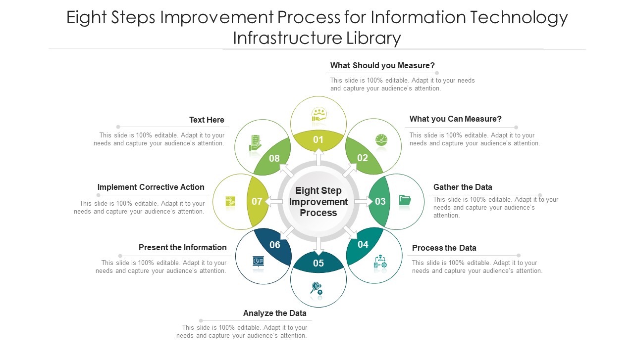 Eight Steps Improvement Process For Information Technology Infrastructure Library Ppt PowerPoint Presentation File Maker PDF
