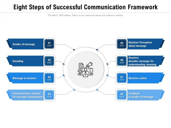 Eight Steps Of Successful Communication Framework Ppt PowerPoint Presentation File Professional PDF Eight Steps Of Successful Communication Framework Ppt PowerPoint Presentation File Professional PDF