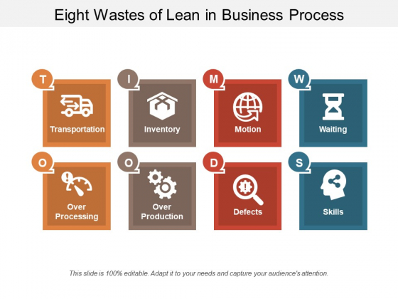Eight Wastes Of Lean In Business Process Ppt PowerPoint Presentation Infographic Template Slides PDF Eight Wastes Of Lean In Business Process Ppt PowerPoint Presentation Infographic Template Slides PDF
