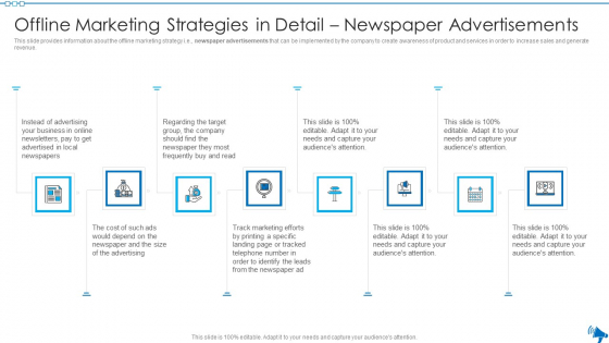 Elaborative Summary Of Different Offline Marketing Methods Offline Newspaper Advertisements Ideas PDF