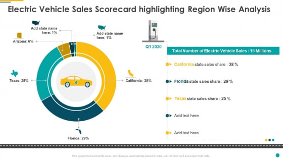 Electric Vehicle Sales Scorecard Highlighting Region Wise Analysis Professional PDF