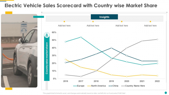 Electric Vehicle Sales Scorecard With Country Wise Market Share Inspiration PDF