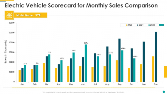 Electric Vehicle Scorecard For Monthly Sales Comparison Slides PDF