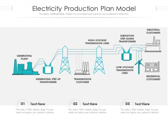 Electricity Production Plan Model Ppt PowerPoint Presentation Outline Show PDF Electricity Production Plan Model Ppt PowerPoint Presentation Outline Show PDF