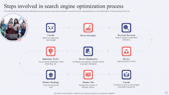 Electronic Commerce Systems Steps Involved In Search Engine Optimization Process Template PDF Electronic Commerce Systems Steps Involved In Search Engine Optimization Process Template PDF