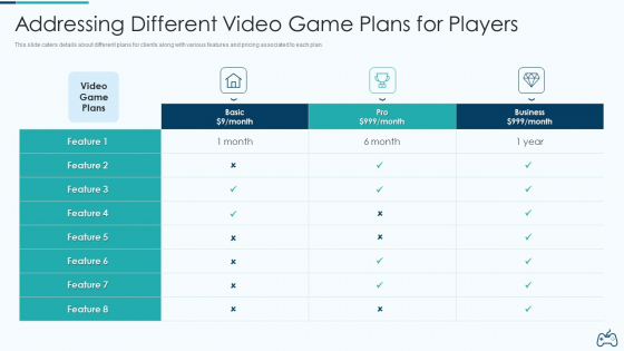 Electronic Game Pitch Deck Addressing Different Video Game Plans For Players Inspiration PDF Electronic Game Pitch Deck Addressing Different Video Game Plans For Players Inspiration PDF