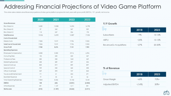 Electronic Game Pitch Deck Addressing Financial Projections Of Video Game Platform Portrait PDF Electronic Game Pitch Deck Addressing Financial Projections Of Video Game Platform Portrait PDF