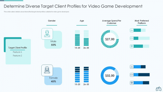 Electronic Game Pitch Deck Determine Diverse Target Client Profiles For Video Game Development Professional PDF
