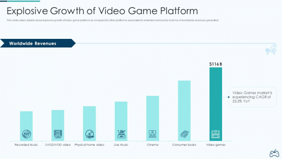 Electronic Game Pitch Deck Explosive Growth Of Video Game Platform Background PDF