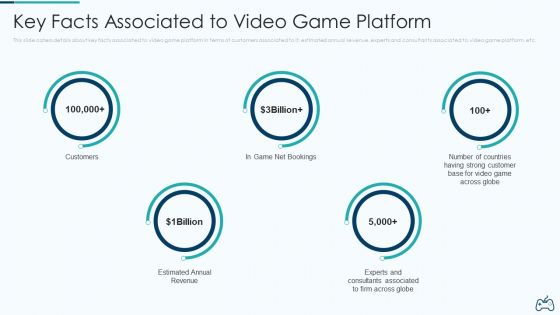 Electronic Game Pitch Deck Key Facts Associated To Video Game Platform Themes PDF