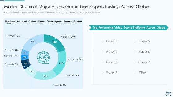 Electronic Game Pitch Deck Market Share Of Major Video Game Developers Existing Across Globe Download PDF Electronic Game Pitch Deck Market Share Of Major Video Game Developers Existing Across Globe Download PDF