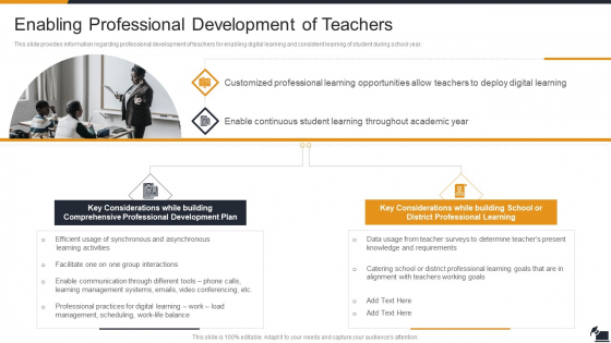 Electronic Learning Playbook Enabling Professional Development Of Teachers Diagrams PDF Electronic Learning Playbook Enabling Professional Development Of Teachers Diagrams PDF